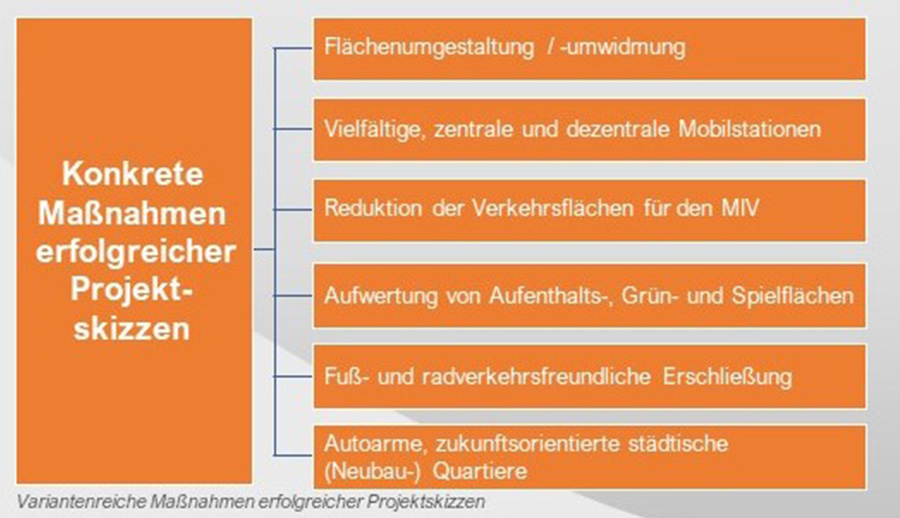 Forschung modellvorhaben 01 evaluation mobil nrw